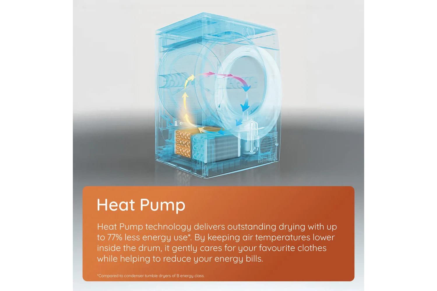 Fabric Care 9KG - 60cm Heat Pump Tumble Dryer with HomeWhiz White - Image 4